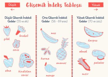 Glisemik İndeks Nedir? Glisemik İndeksin Yüksek Olduğu Besinler Nelerdir?